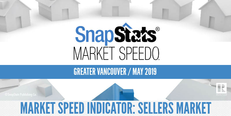 Housing Market Stats May 2019